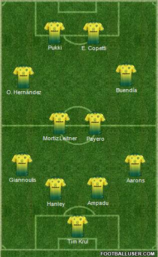 Norwich City Formation 2021