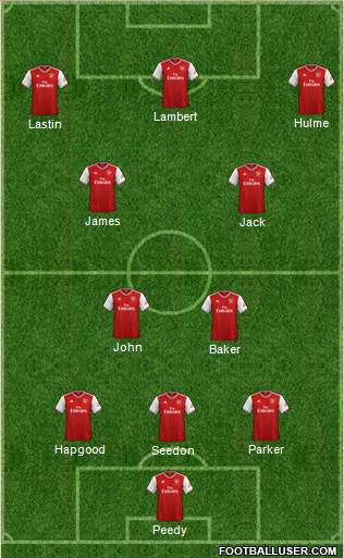 Arsenal Formation 2021