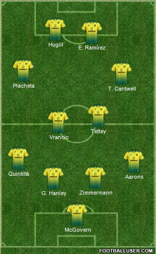 Norwich City Formation 2021