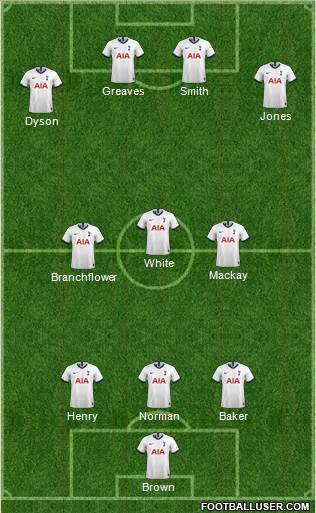 Tottenham Hotspur Formation 2021