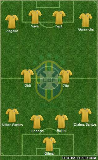 Brazil Formation 2021