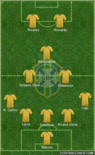 Brazil Formation 2021