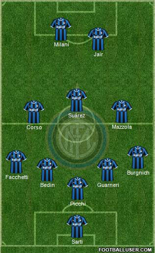 F.C. Internazionale Formation 2021