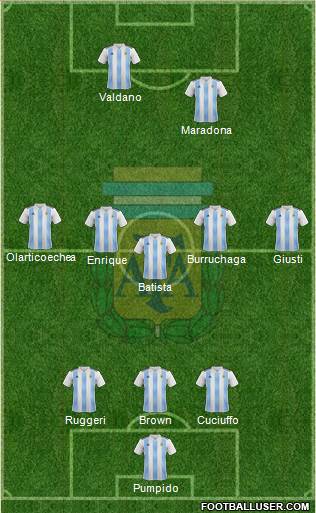 Argentina Formation 2021