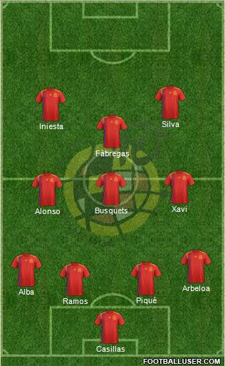 Spain Formation 2021
