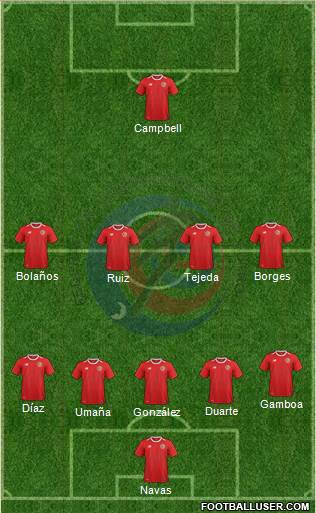 Costa Rica Formation 2021