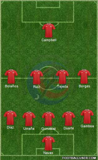 Costa Rica 5-4-1 football formation