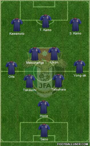Japan Formation 2021