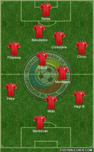 Romania 4-2-3-1 football formation