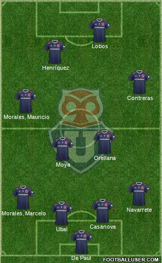 CF Universidad de Chile Formation 2021
