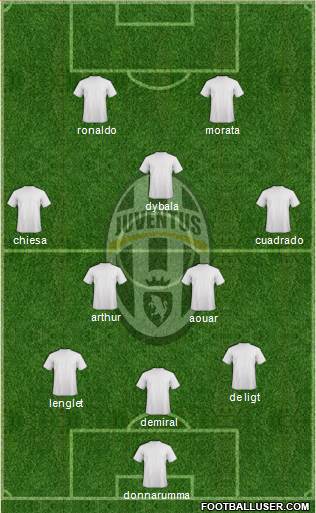 Juventus Formation 2021