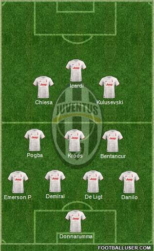 Juventus Formation 2021