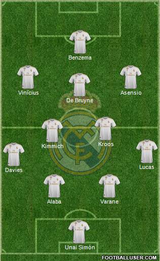 R. Madrid Castilla football formation