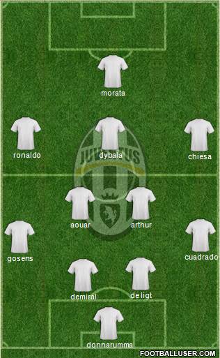 Juventus Formation 2021