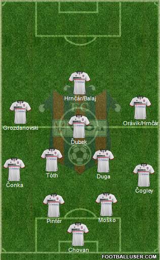 FC ViOn Zlate Moravce Formation 2021