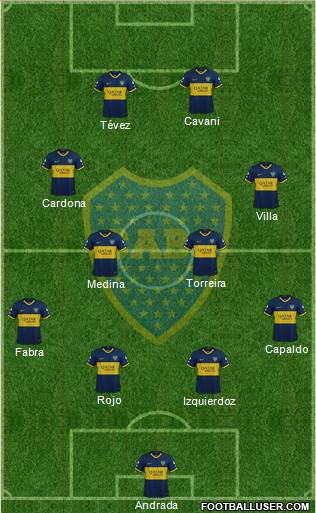 Boca Juniors Formation 2021