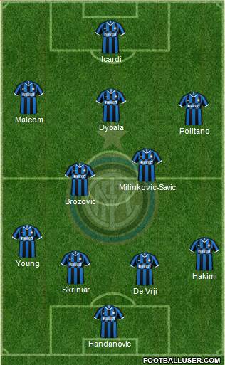 F.C. Internazionale Formation 2021