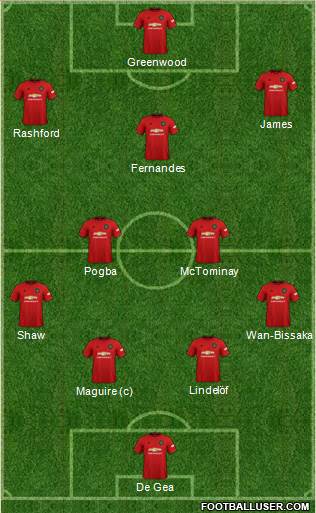 Manchester United Formation 2021