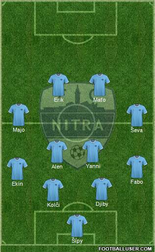 FC Nitra Formation 2021
