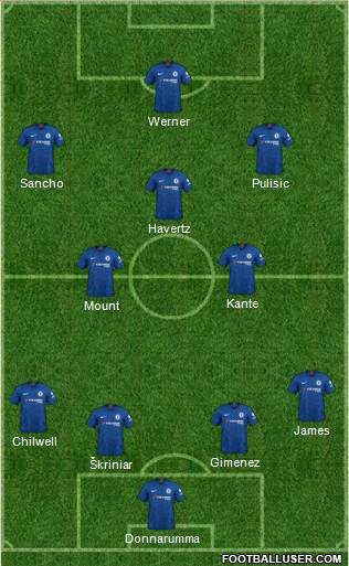 Chelsea Formation 2021