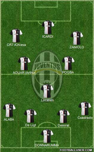 Juventus Formation 2021