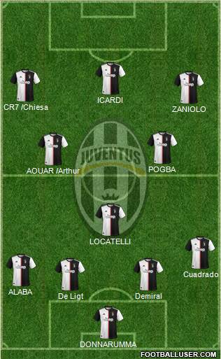 Juventus Formation 2021