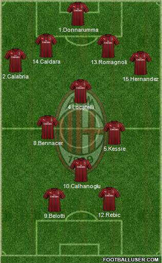 A.C. Milan Formation 2021