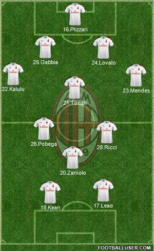 A.C. Milan Formation 2021
