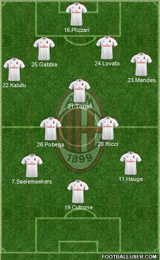 A.C. Milan Formation 2021
