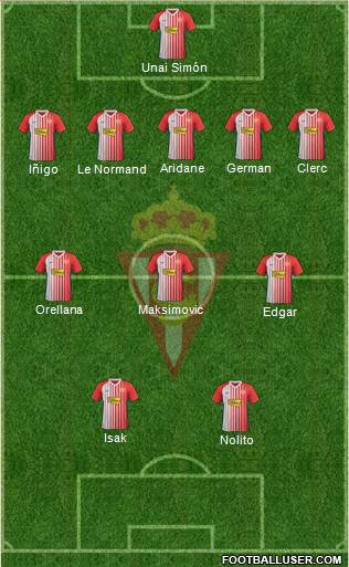 Real Sporting S.A.D. Formation 2021
