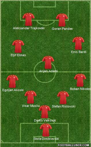 FYR Macedonia Formation 2021