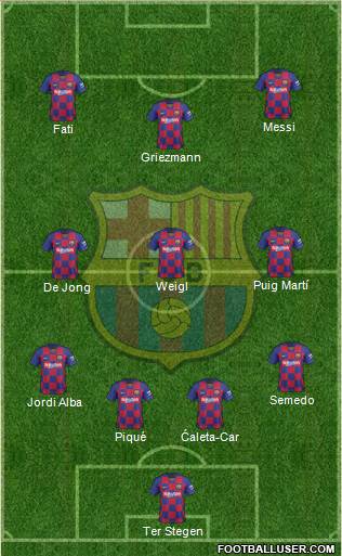 F.C. Barcelona Formation 2021
