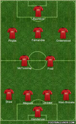 Manchester United Formation 2021