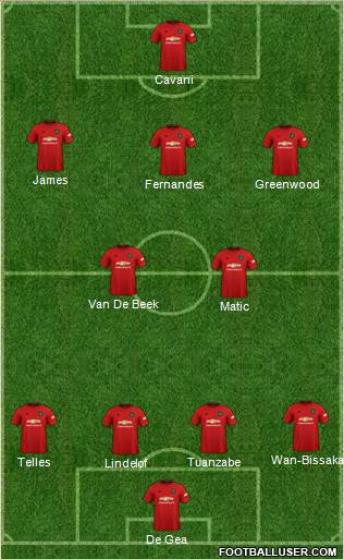 Manchester United Formation 2021