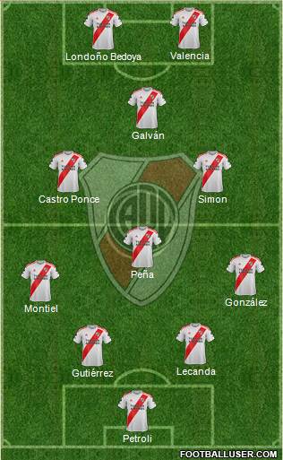 River Plate Formation 2021