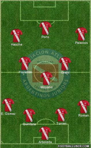 Argentinos Juniors 4-3-3 football formation