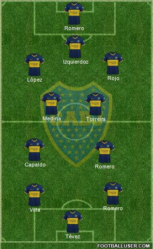 Boca Juniors Formation 2021
