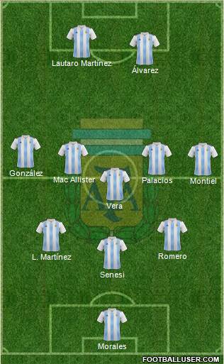 Argentina Formation 2021