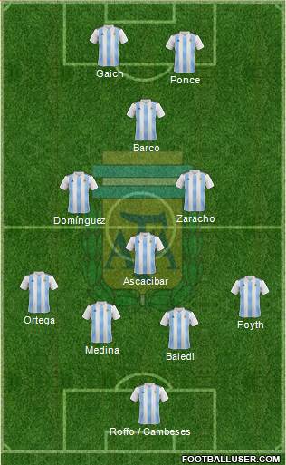 Argentina Formation 2021