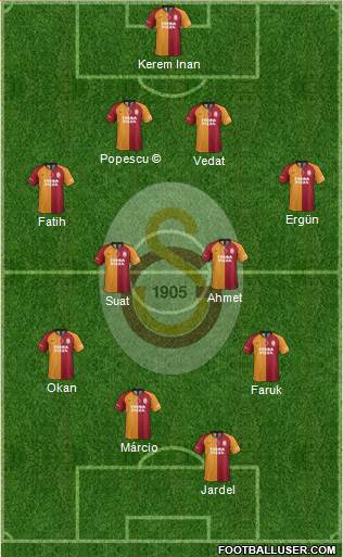 Galatasaray SK Formation 2021