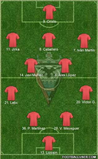 C.D. Mirandés Formation 2021