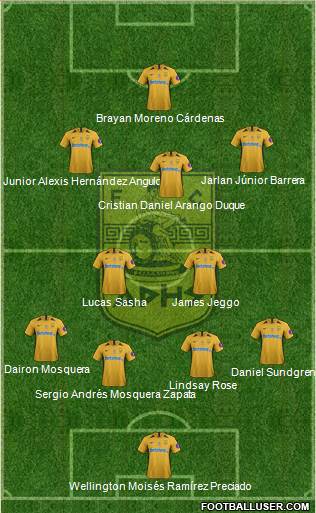 AS Aris Salonika Formation 2021