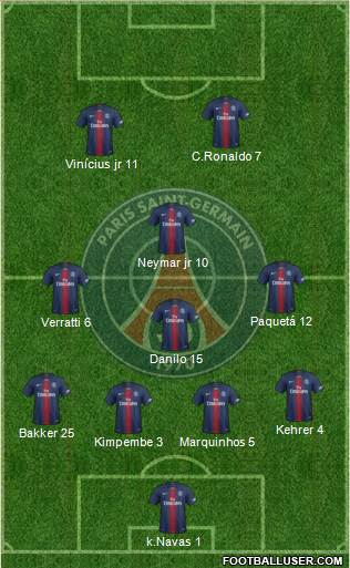 Paris Saint-Germain Formation 2021