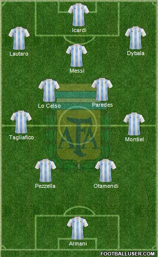 Argentina Formation 2021