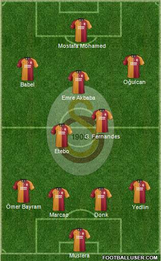 Galatasaray SK Formation 2021