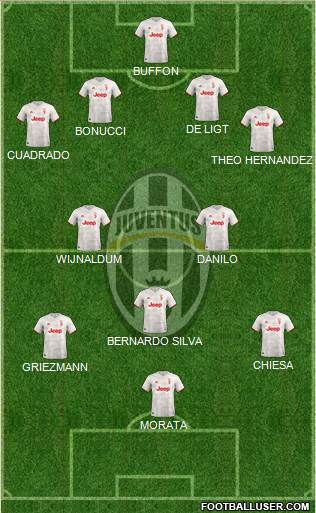 Juventus Formation 2021