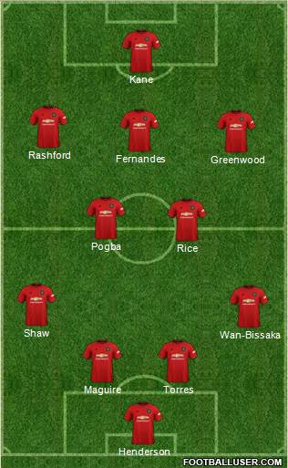 Manchester United Formation 2021