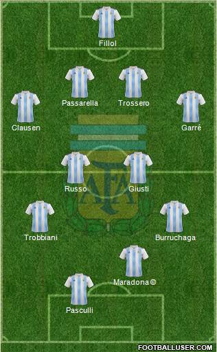 Argentina Formation 2021
