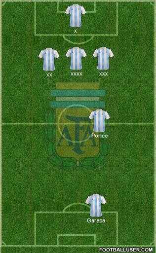 Argentina Formation 2021