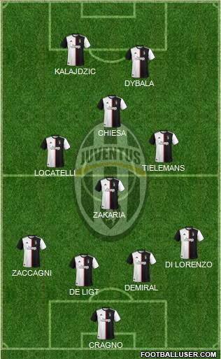 Juventus Formation 2021